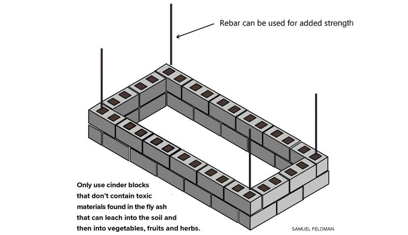 concrete raised garden beds bed